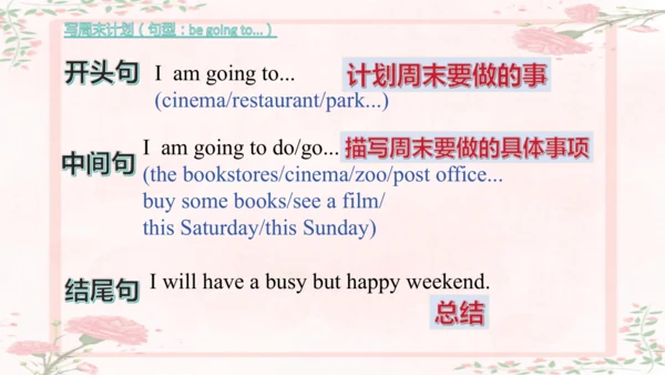 人教版(PEP)六年级英语上册期末作文总复习课件(共26张PPT)