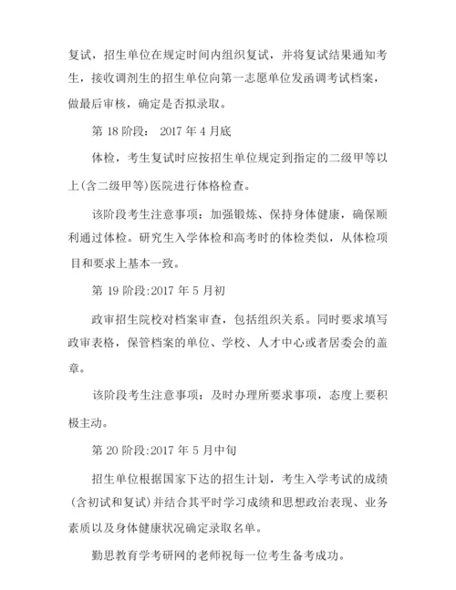 2017年教育学考研考研时间.docx