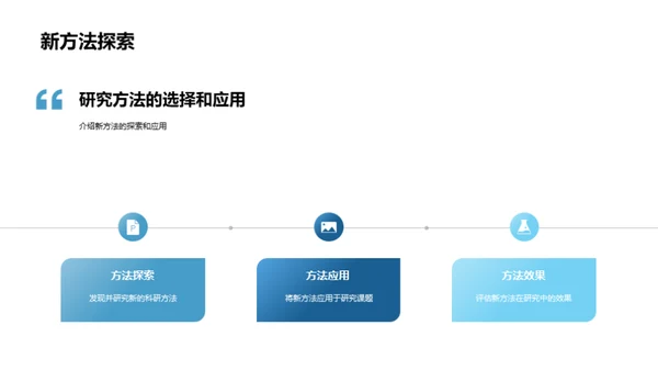 本科生科研实践