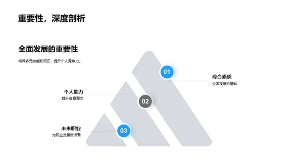 卓越大学生的成长之路