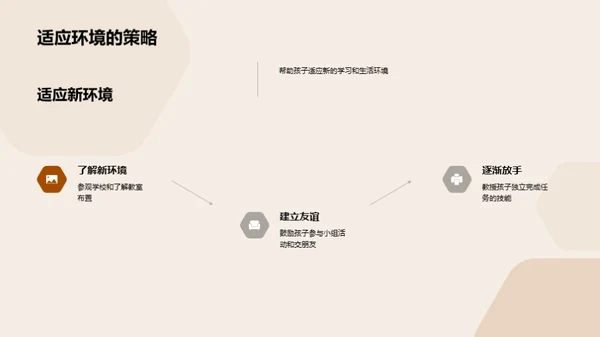 一年级成长路线