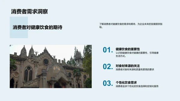 健康餐饮市场洞察