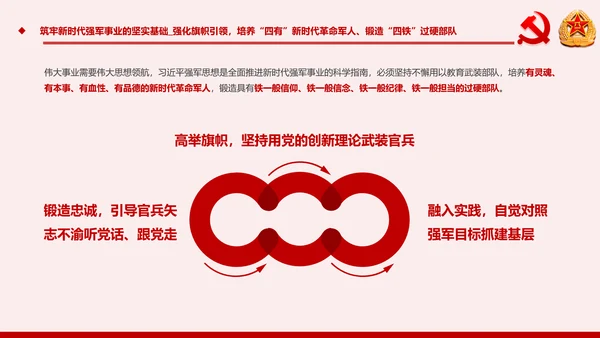 军队基层建设军队部队过硬作风强军兴军PPT