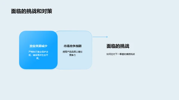 深度解析季度渔业