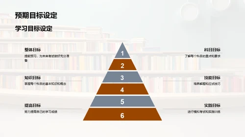 高二学习升级攻略