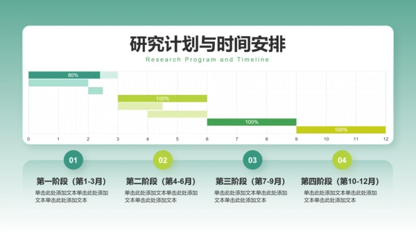 绿色商务风论文答辩设计开题报告PPT模板