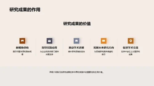 硕士学术研究解析