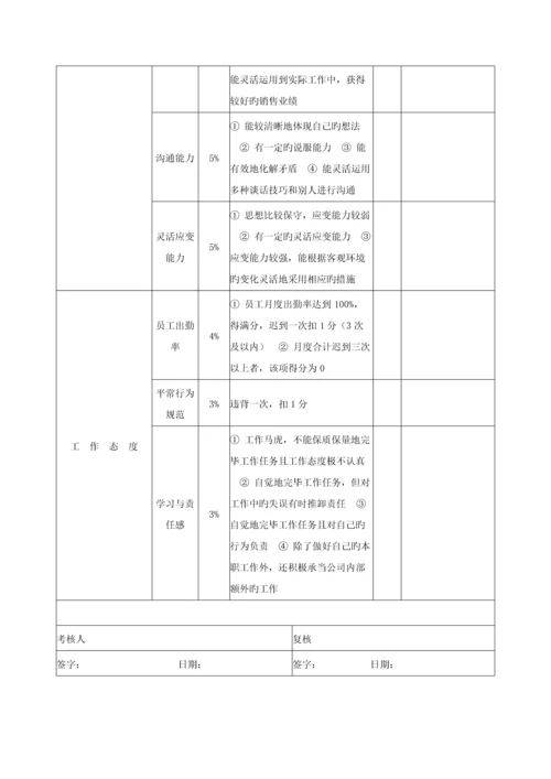 工程项目部绩效考核方案.docx