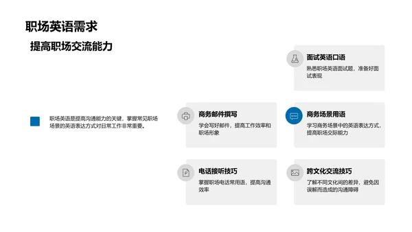 初一英语全解析PPT模板