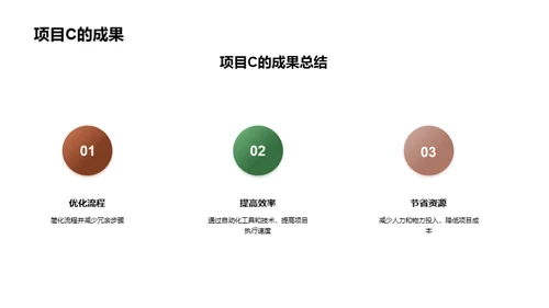 商务之路：挑战与突破