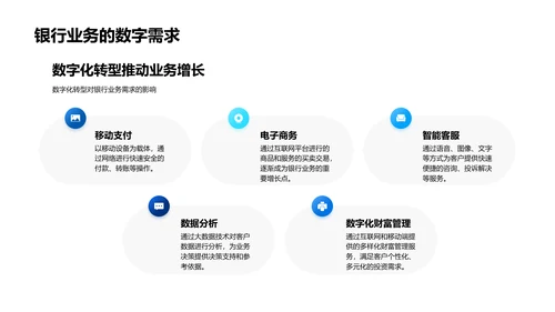 数字化转型在银行业务中的应用