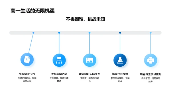 高一之旅，共同挑战