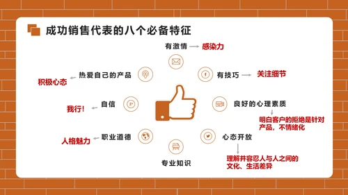 房地产销售培训PPT模版
