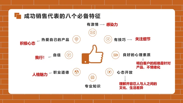 房地产销售培训PPT模版