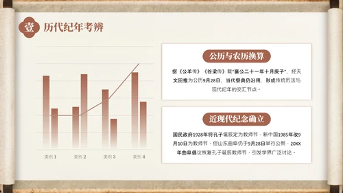 棕色中国风孔子诞辰介绍PPT模板