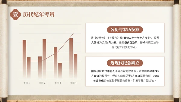 棕色中国风孔子诞辰介绍PPT模板