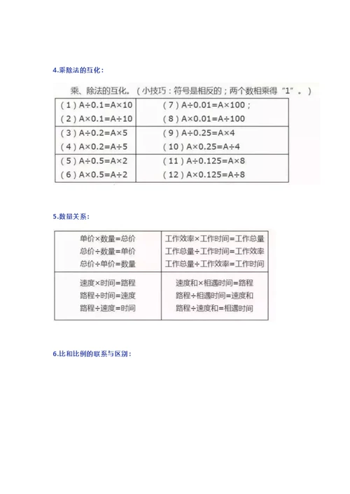 2019年小学数学18个“重难点”知识精编汇总