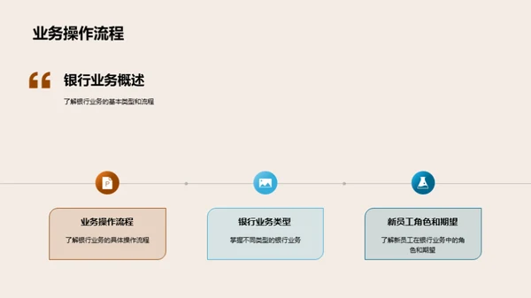 银行礼仪与业务提升