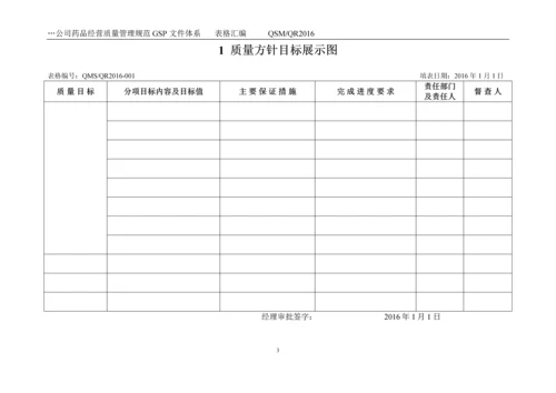 公司药品经营质量管理规范GSP-文件体系表格汇编.docx