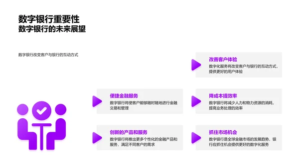 数字银行产品战略报告PPT模板