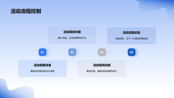 蓝色现代商务文化旅游节策划PPT模板