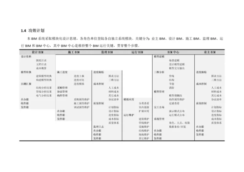 BIM实施专项方案概述.docx