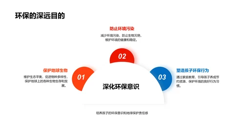 家长在环保教育中的作用PPT模板