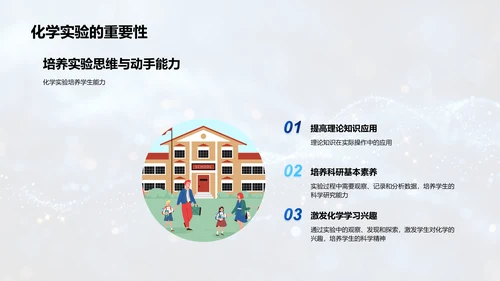 高中化学实验教学PPT模板