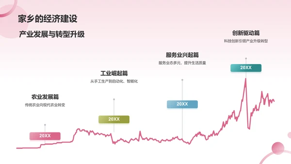 粉色我和我的家乡PPT模板