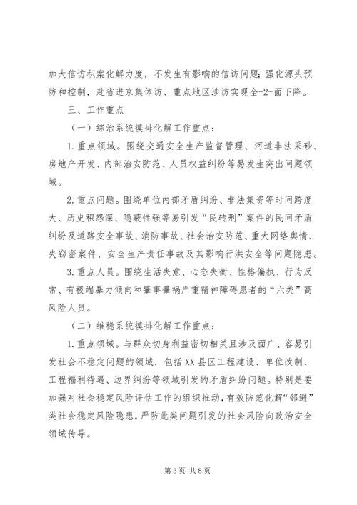 影响社会稳定矛盾问题摸排调研工作报告 (5).docx