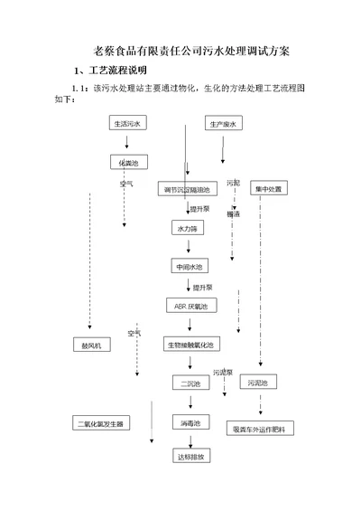 食品有限责任公司污水处理调试方案