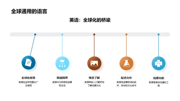 英语精进之旅