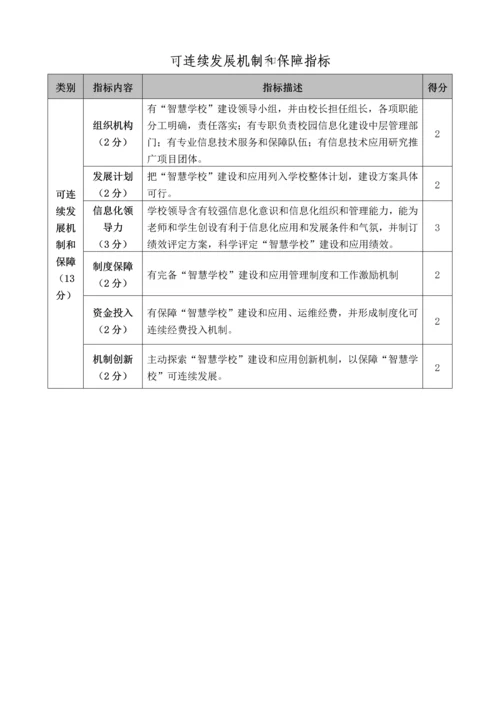 智慧学校示范学校建设自评分析报告.docx