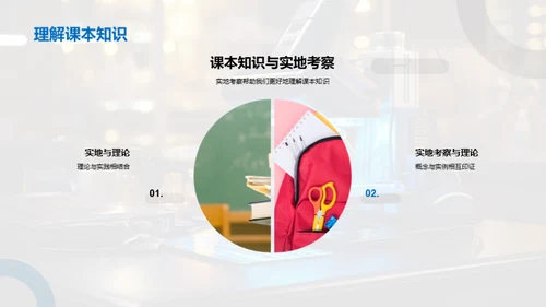 科学实践之旅