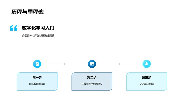 数字化学习报告PPT模板