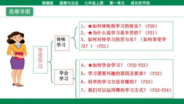 第二课学习新天地 复习课件