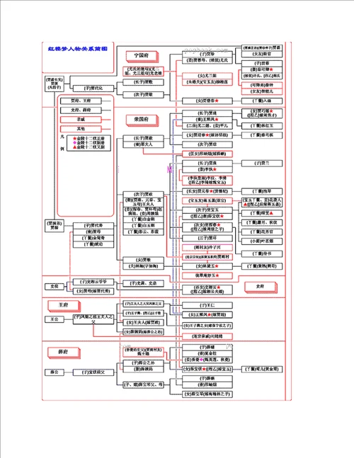 红楼梦人物关系图高清大图，红楼梦人物关系图表