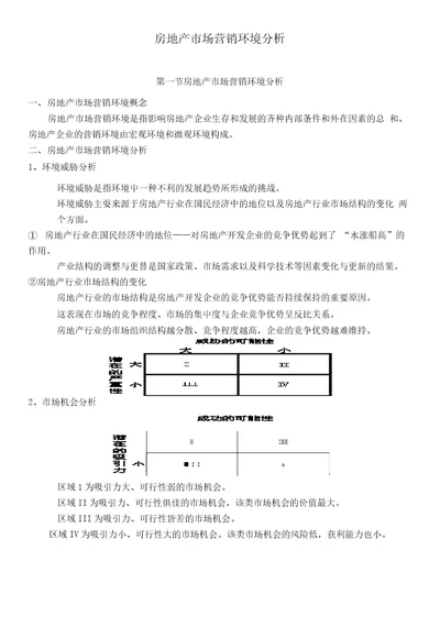 房地产市场营销环境分析