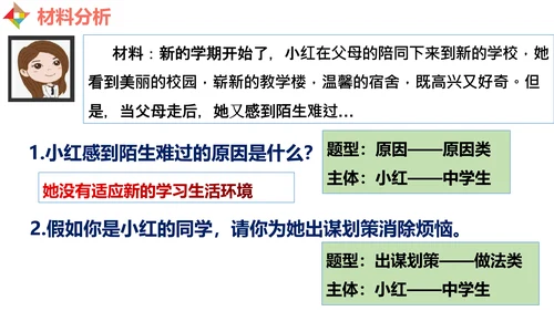 1.1 中学序曲 课件(共30张PPT)