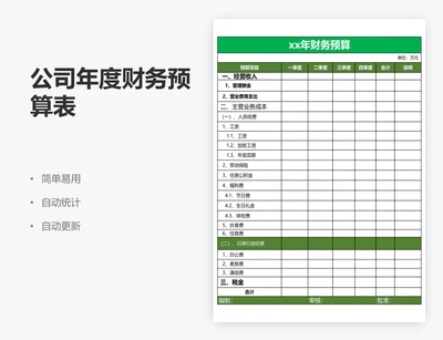 公司年度财务预算表