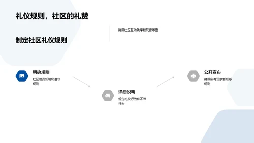 游戏社区礼仪管理