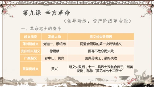 2024-2025学年部编版八年级上册历史知识点