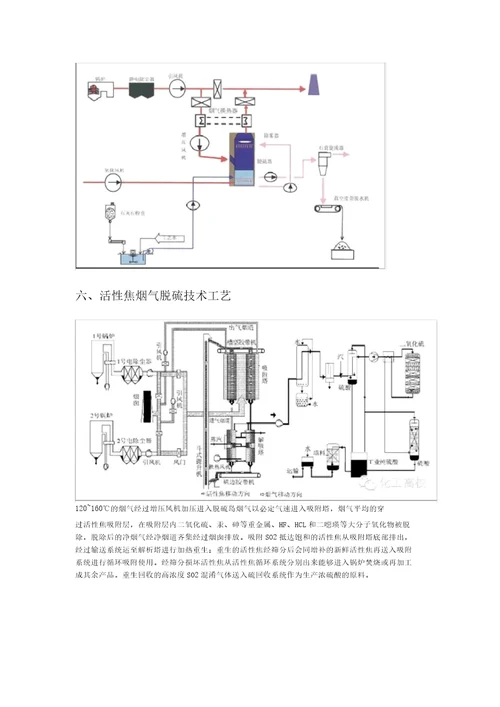 46种废气处理工艺说明