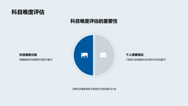 中考复习全攻略PPT模板