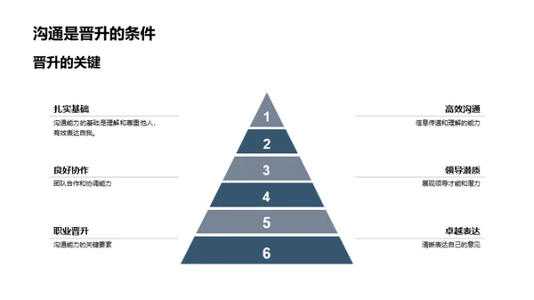 沟通驱动领导力