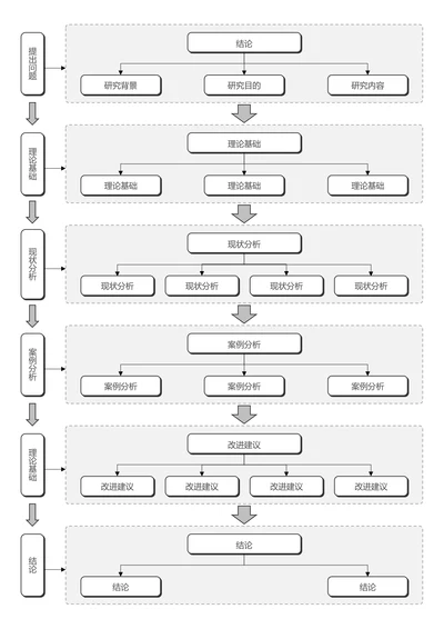 灰色简约通用论文流程图