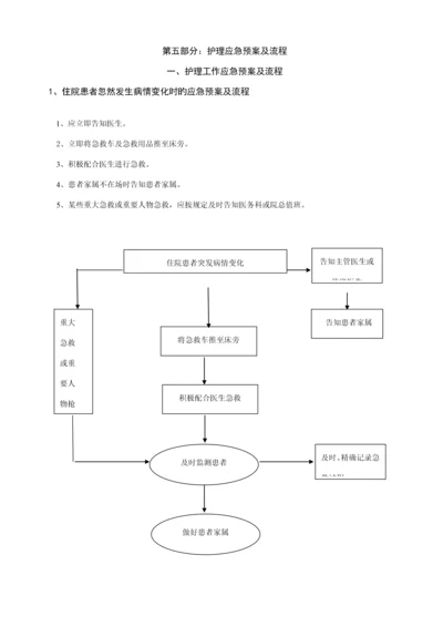 护理临床工作应急全新预案及标准流程.docx