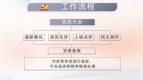 红色党建党支部工作总结汇报计划学习教育PPT
