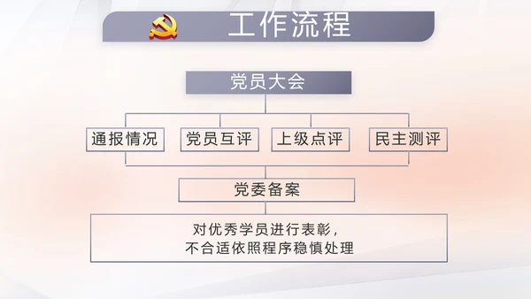红色党建党支部工作总结汇报计划学习教育PPT