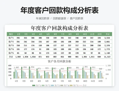 年度客户回款构成分析表